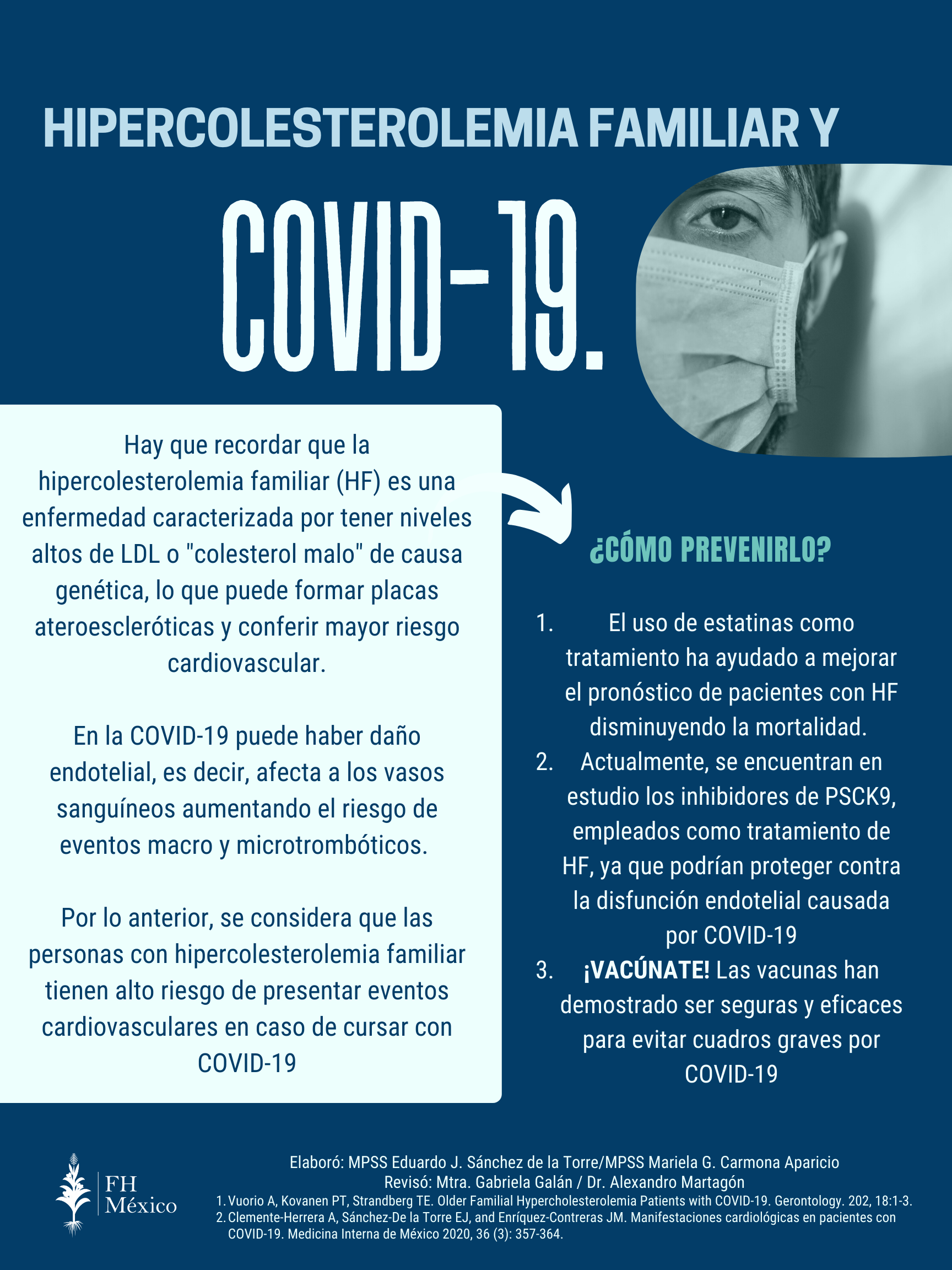 HF y Covid